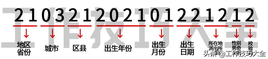 身份证姓名及号码大全（身份证号码各个部分表示什么信息）(4)