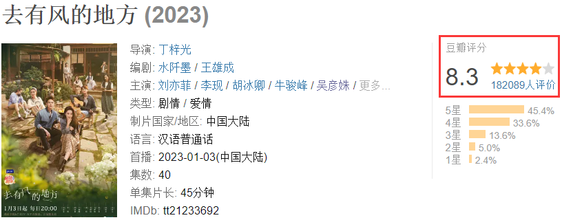 收视夺冠,脱下“古装”的刘亦菲,这剧治愈多少年轻人的精神内耗