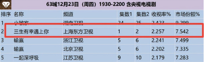 “硬汉小生”黄景瑜:从服务员到一线男星,他只用了两年时间