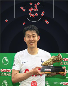 ​韩国巨星孙兴敏简介(简介资料 )