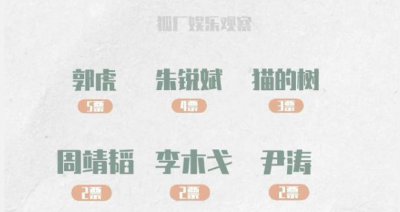 ​张雨绮挑战东方不败，《陈情令》女二号加盟，王晶这片子要赚疯！