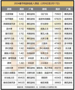 ​2024春节档，手游“强品质竞争时代”的序幕