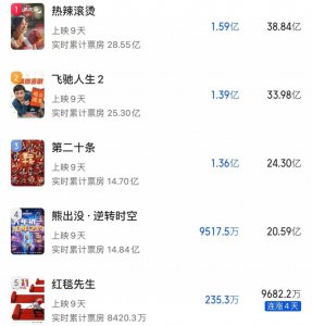 ​刘德华成炮灰，我看不OK