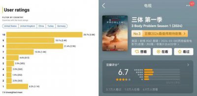 ​IP出海，必遭魔改？