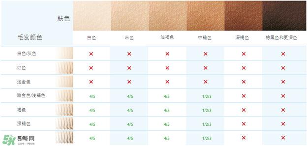 飞利浦脉冲脱毛器怎么用？飞利浦脉冲脱毛器使用方法