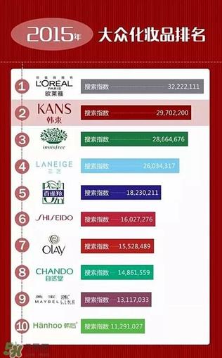 韩束和欧莱雅哪个好?韩束好还是欧莱雅好? 韩束和欧莱雅哪个好?韩束好还是欧莱雅好?