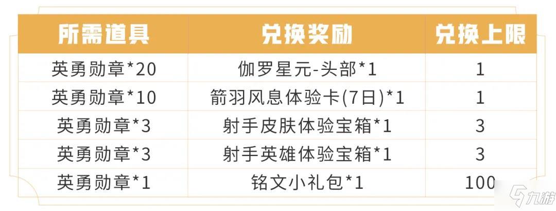 王者荣耀英勇勋章获取途径一览