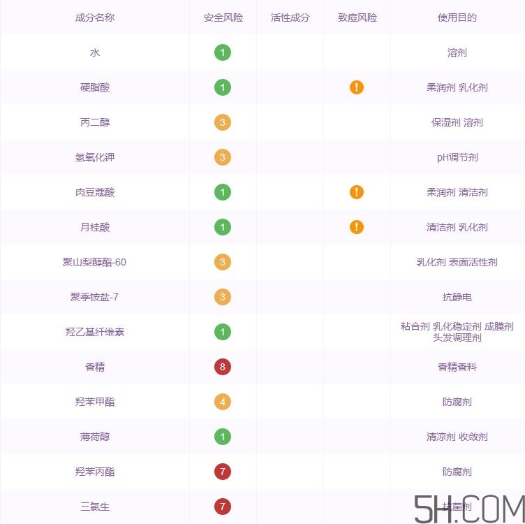 bedook洗面奶怎么样_比度克洗面奶好用吗