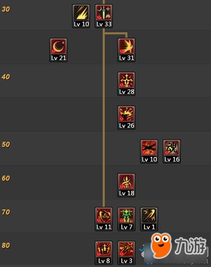 DNF95剑宗怎么加点-DNF95剑宗加点介绍