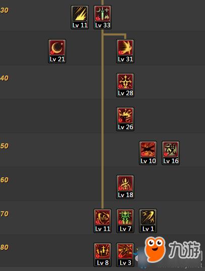 DNF95剑宗怎么加点-DNF95剑宗加点介绍