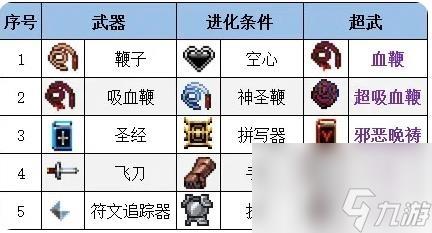 木枝攻略吸血鬼幸存者合成表 吸血鬼幸存者全武器合