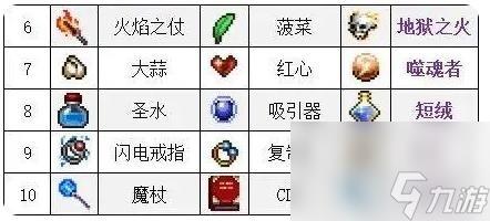 木枝攻略吸血鬼幸存者合成表 吸血鬼幸存者全武器合