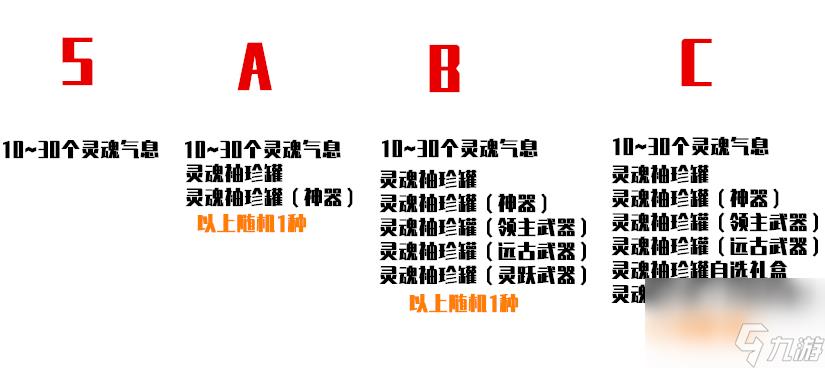 王者峡谷新增了什么副本(王者峡谷新增副本攻略)