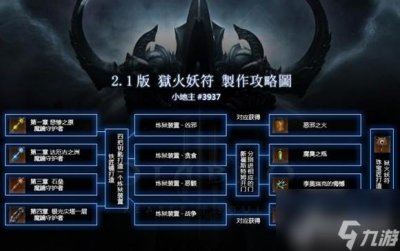 ​暗黑3狱火妖戒有什么用 暗黑3地狱火装备怎么获取