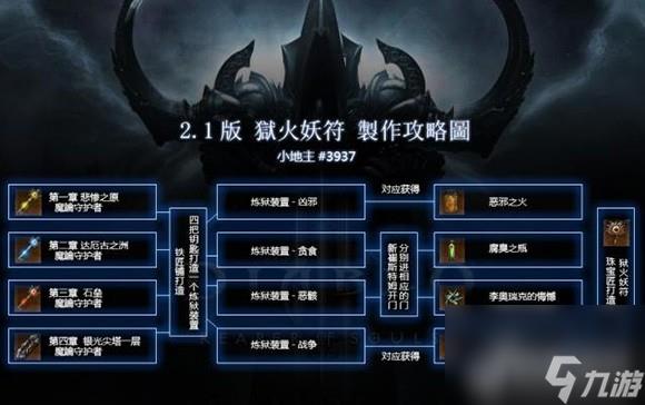 暗黑3狱火妖戒有什么用(暗黑3地狱火装备如何获得)