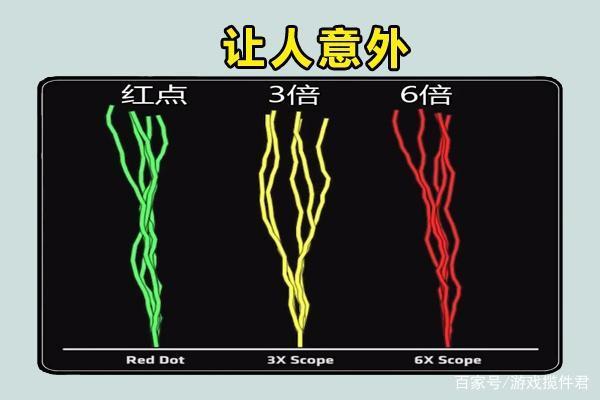 绝地求生SKS到底要不要屏息玩家做了测试,原来我们被骗了!
