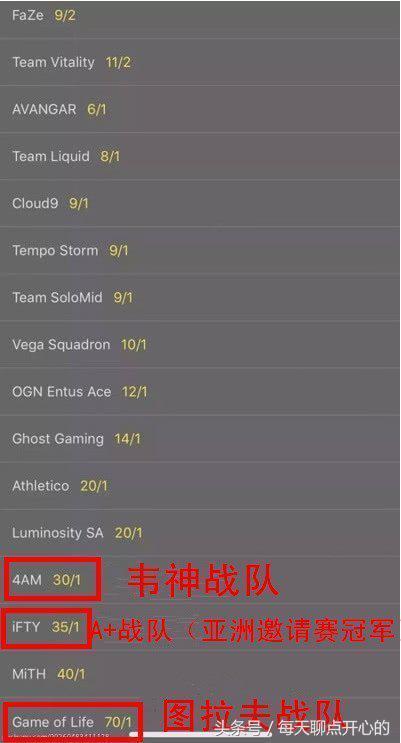 绝地求生乌克兰全球联赛开始