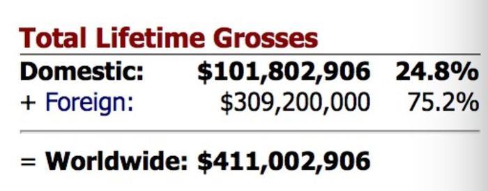 景甜怪物宇宙的崩塌