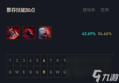 英雄联盟本周免费英雄有哪些3月15日-3月22日