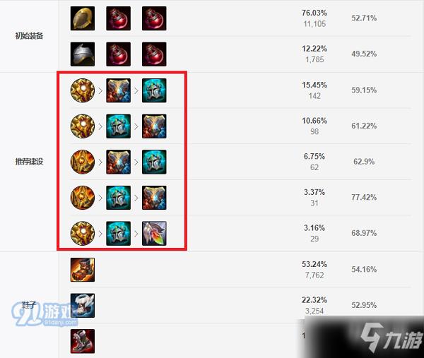 英雄联盟S11牛头酋长出装 辅助怎么出装