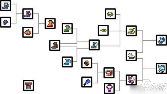 泰拉瑞亚装备合成表图鉴