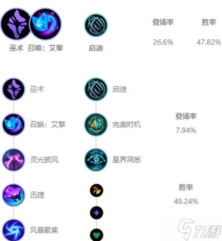 无限火力攻速流凯南怎么出装 无限火力凯南攻速流出装天赋