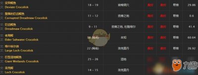 ​《魔兽世界》嫩鳄鱼肉在哪刷 嫩鳄鱼肉获取方法