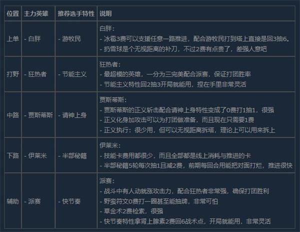 电竞教父网吧赛阵容攻略