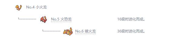 宝可梦剑盾小火龙介绍 小火龙种族值特性图鉴大全