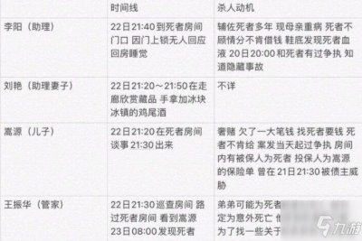 ​《犯罪大师》密室里的尸体真相介绍 密室里的尸体真相是什么