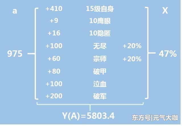 王者荣耀:孙尚香最大暴击怎么出?这件装备你们一直都忽略了!