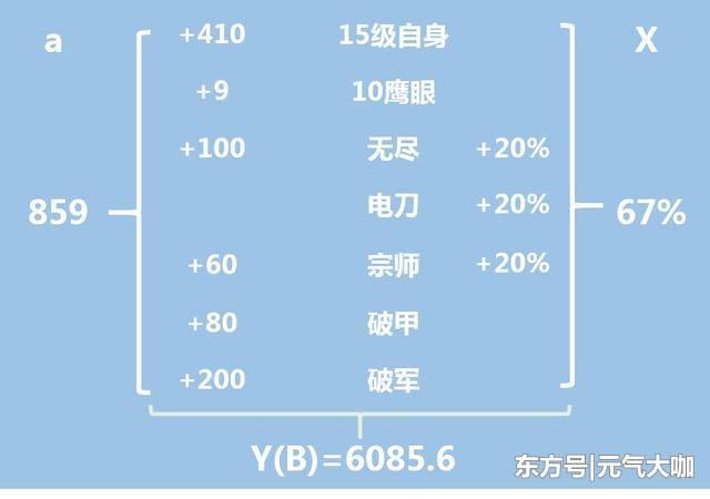 王者荣耀:孙尚香最大暴击怎么出?这件装备你们一直都忽略了!