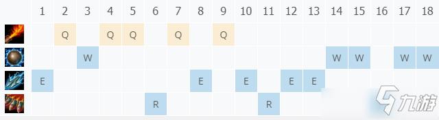 LOL11.11机械公敌 兰博攻略