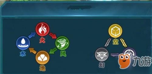 空之轨迹手游各属性间相互克制的技巧