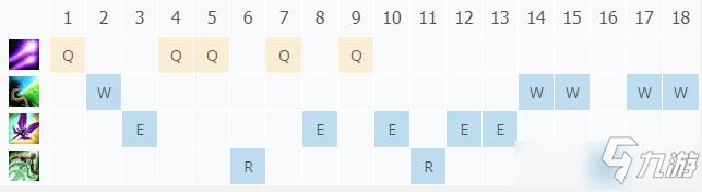 LOL11.18仙灵女巫 璐璐攻略