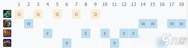 LOL10.25蒸汽机器人 布里茨攻略