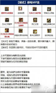 ​《dnf》女机械师装备如何选择？女机械师毕业装备推荐