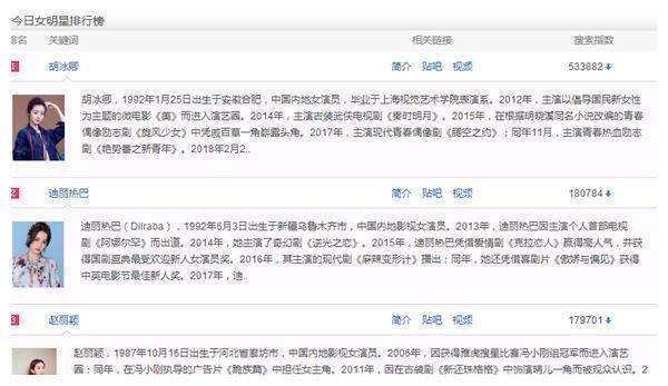 热点明星排行榜：第3名：赵丽颖，第2名：热巴，第1名：竟是她