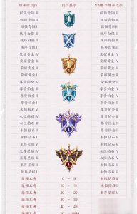 ​《王者荣耀》S20段位怎么继承 S20段位继承表分享