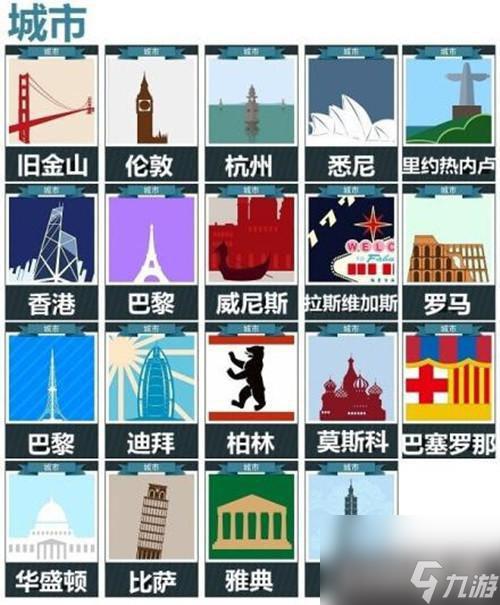 疯狂猜图经典题目所有答案(疯狂猜图城市类型的答案分享)