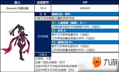 《FGO》下总国加藤段藏怎么打