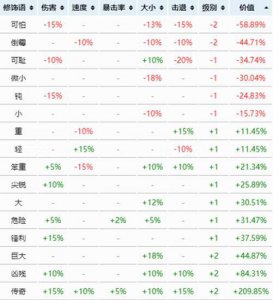 ​泰拉瑞亚武器附魔等级排名