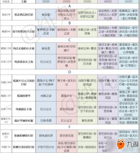 ​《暖暖环游世界》跳跳跳活动1W-5W通关攻略