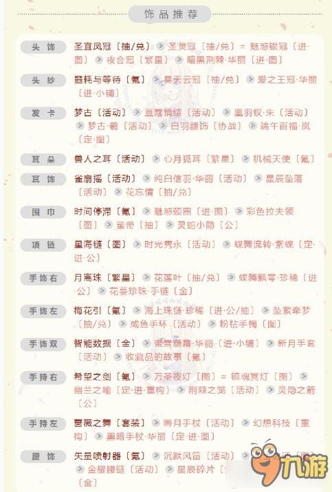 奇迹暖暖爱与典礼顶配攻略 奇迹暖暖爱与典礼顶配怎么搭配