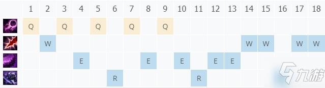 lol11.16虚空行者卡萨丁怎么出装？