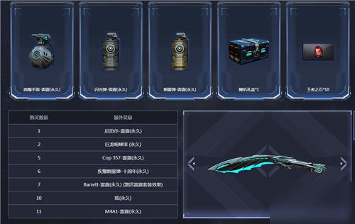 cf十一周年活动返场礼包奖励有哪些？11周年礼包奖励汇总