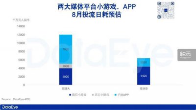 ​如果你失业了，要去试试小游戏吗？