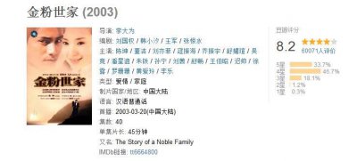 ​金粉世家将拍续集，时隔15年，刘亦菲和陈坤还能再次合作吗？