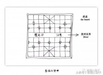 ​“象棋”在英文里怎么说？