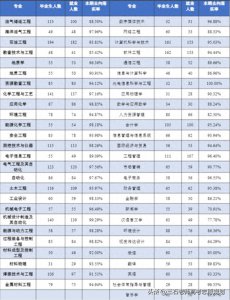 ​西安石油大学的王牌专业有哪些？